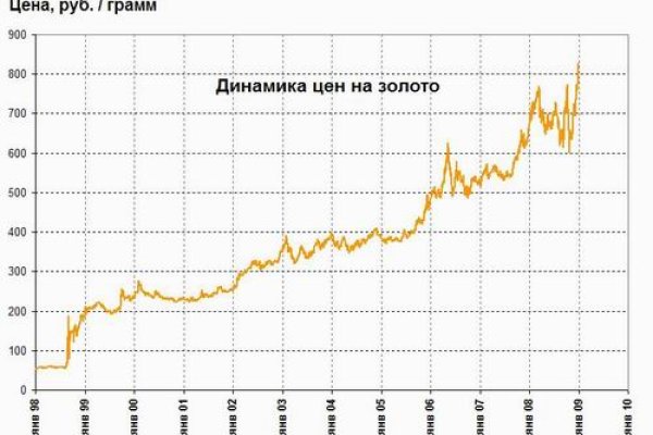 Кракен маркет даркнет скачать